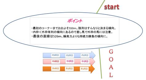 Nhkプラスは スマートフォンアプリでも お楽しみいただけます。 スマートフォンでの推奨osは、 ios10以上、android os 6以上です。 NHKマイルカップ2019 プレ予想枠順確定後の見解とコース解説 ...