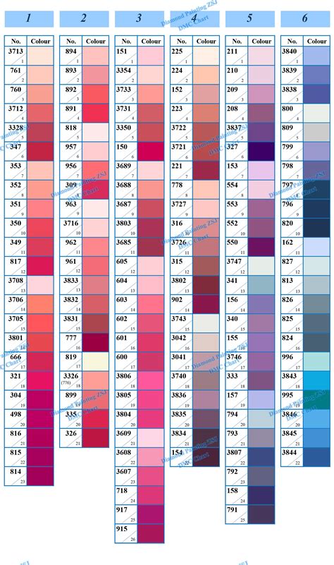 Diamond paint diamond painting dmc floss chart