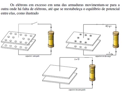 Qual A Função De Um Capacitor