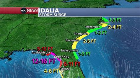 Hurricane Idalia Tracker Live Watch Live Radar See Map Of The Storms