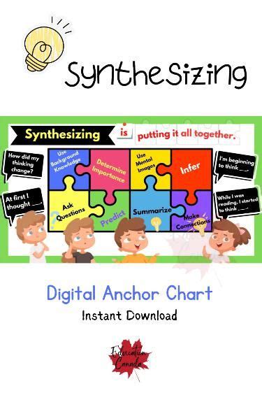 Synthesizing Digital Anchor Chart In 2023 Reading Anchor Charts