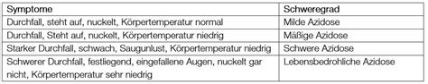 Um mehr zu sehen, müssen sie eingeloggt sein. Durchfall