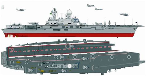 Types Of Aircraft Carrier Decks Pros And Cons