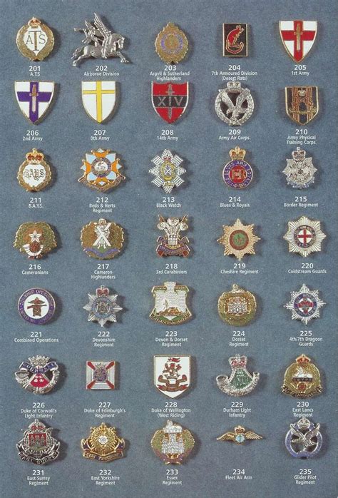 British Armed Forces Emblems British Armed Forces Military Insignia