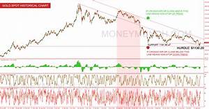 Comex Mcx Gold And Silver Charts Tips
