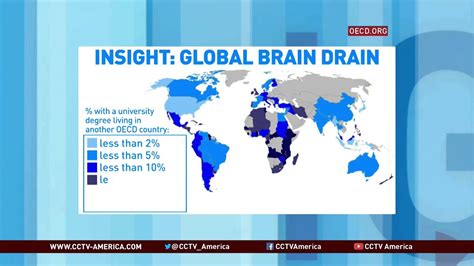 Global Brain Drain Issue Youtube