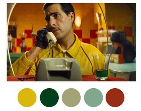 There were times when i thought i should change my approach, but in fact, this is what… Give your R charts that Wes Anderson style (Revolutions)