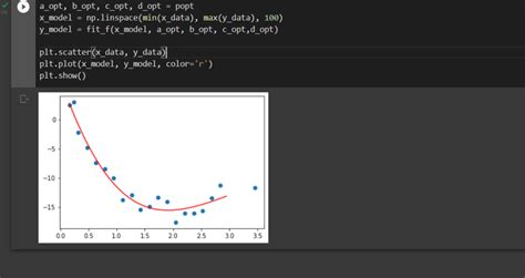 Curve Fitting In Python A Complete Guide Askpython