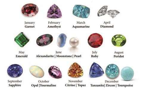A Guide To Birthstones