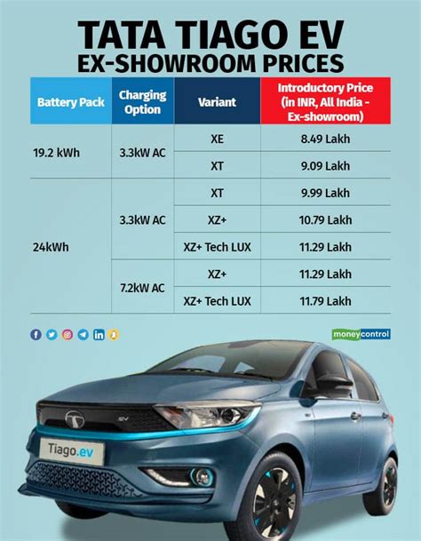 Tata Tiago Ev Launched At Introductory Price Of Rs Lakh Lakh