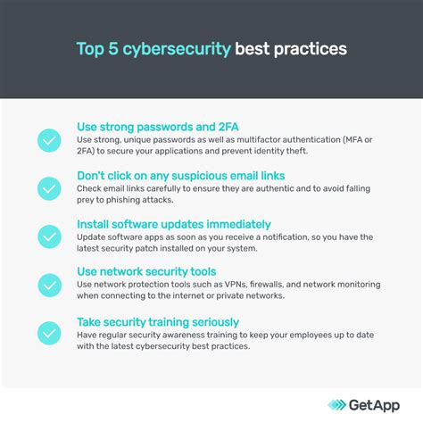 Cybersecurity Best Practices For Your Small Business