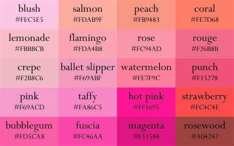 Pink is a composite color that results from tints of red or red mixed with blue or orange.pink is historically rare as it wasn't a popular color for dye or paint until the 18th century. Shades of pink | Color names, Color palette challenge ...