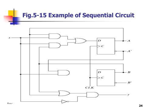 PPT Chapter 5 Synchronous Sequential Logic 5 1 Sequential Circuits