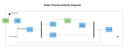 How To Create Uml Activity Diagram Quickly Edraw