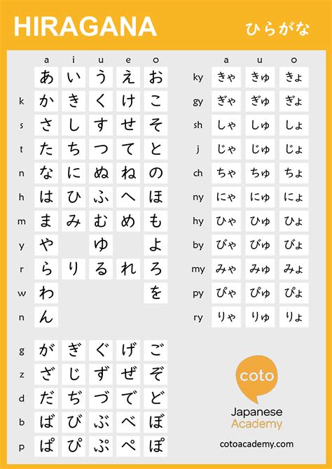 Hiragana And Katakana Chart