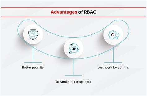 What Is Role Based Access Control Rbac Why Is It Important