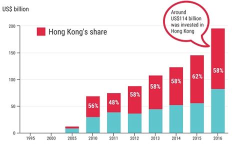 Hong Kong Monetary Authority Hong Kongs Strategic Position Of