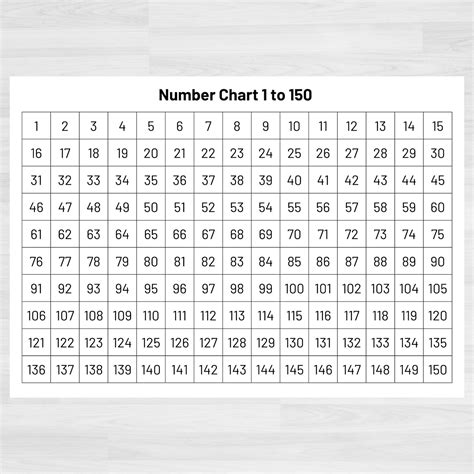 Number Chart 1 150 Numbers 1 To 150 Printable Numbers And Counting Math