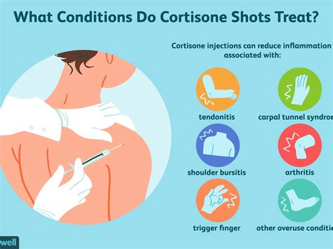 Side Effects Of Cortisone Shot In Shoulder Stéroïde Légale