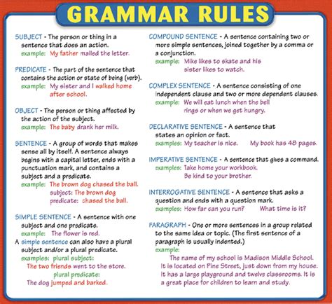 Basic Rules Of English Grammar Sentence Structure Dorothy James