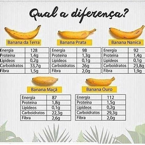 Calorias Banana Nanica 100g
