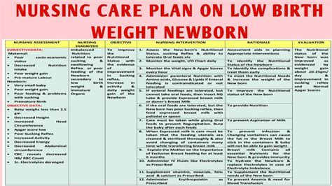 Ncp 38 Nursing Care Plan On Low Birth Weight Newborn Pediatric
