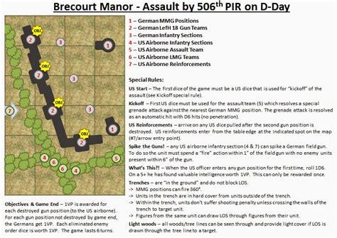 Jays Wargaming Madness Bolt Action Scenario Brecourt Manor Assault