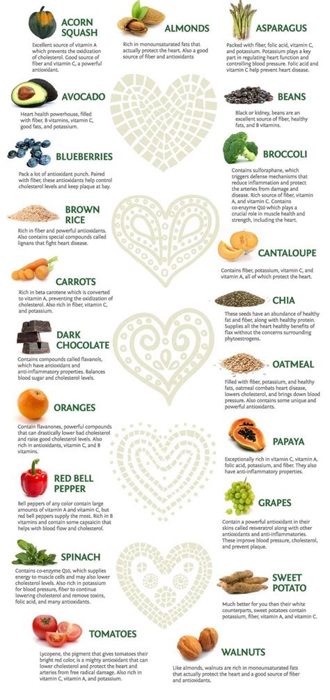 Top 15 Foods For A Healthy Heart Heart Healthy Foods To Work Into