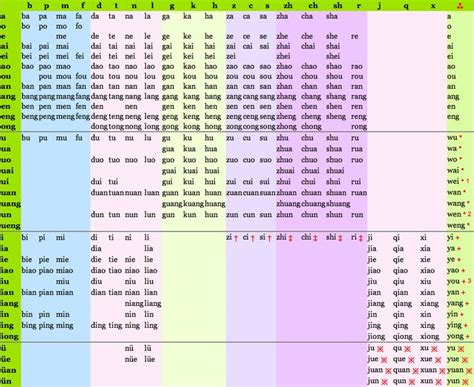 Check spelling or type a new query. 85 best images about Pinyin. 拼音 on Pinterest ...