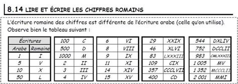 Comment Ecrire 10000 En Chiffre Romain - Lire et écrire les chiffres romains