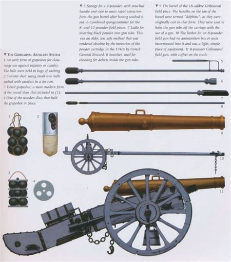 460 Best Artillery Images On Pinterest Soldiers Military History And