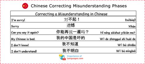 Common Chinese Phrases Learn Chinese Phrases