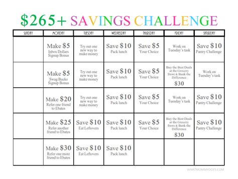 What is a money saving challenge? $265 One-Month Money Challenge + Free Printable | What Mommy Does
