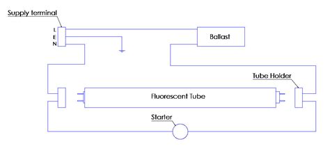 Circuit diagram is a free application for making electronic circuit diagrams and exporting them as images. Fluorescent To LED | Light Fixture Conversion - 2 Steps ...