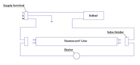 In fluorescent lamps the current flows through a gaseous conductor, instead of a solid state conductor where electrons simply flow from negative end to the positive end. Fluorescent To LED | Light Fixture Conversion - 2 Steps With Pictures And Video | Woodwork Junkie