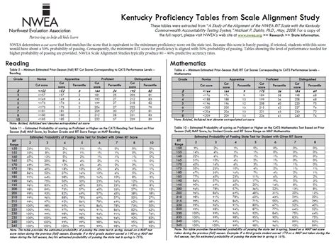 Nwea Rit Scores By Grade Level Chart 2025