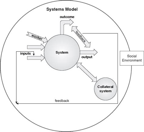 Pdf 1 Systems Theory Semantic Scholar