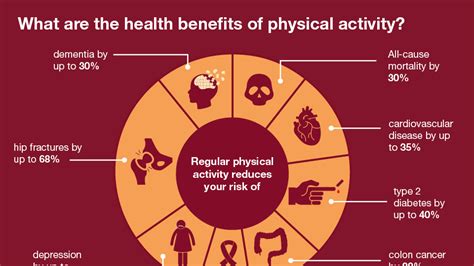 The Importance of Physical Activity for Health and ...