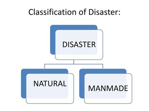 Ppt Disaster Management Powerpoint Presentation Free Download Id