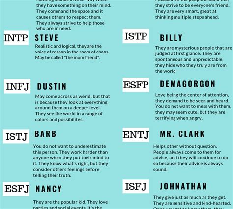 Your Stranger Things Character Based On Your Mbti Entity