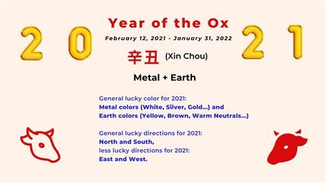 Is Year Of The Ox Lucky In 2021
