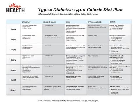 Diet Plan 1400 Calories Per Day Copnews