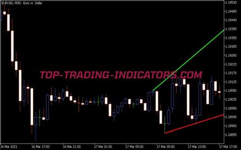 Trend Channel Indicator Mt5 Indicators Mq5 And Ex5 Top Trading