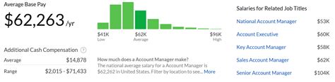 If you are an employer seeking qualified job seekers for your asset manager position read our sample job description below and revise it to meet your company's specific job duties and requirements. Account Manager Job Description (Skills, Salary, Education ...