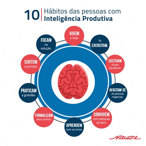 Calculo Do Tempo De Trabalho