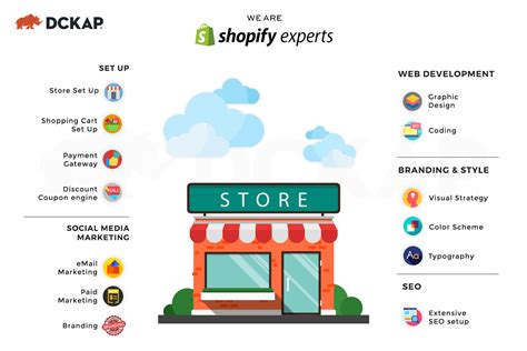 Find the latest shopify inc. Why, When and How should you hire a Shopify Expert?