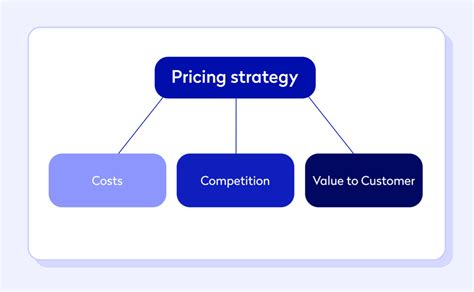 How To Price Your Agency And Consulting Services Tide Business