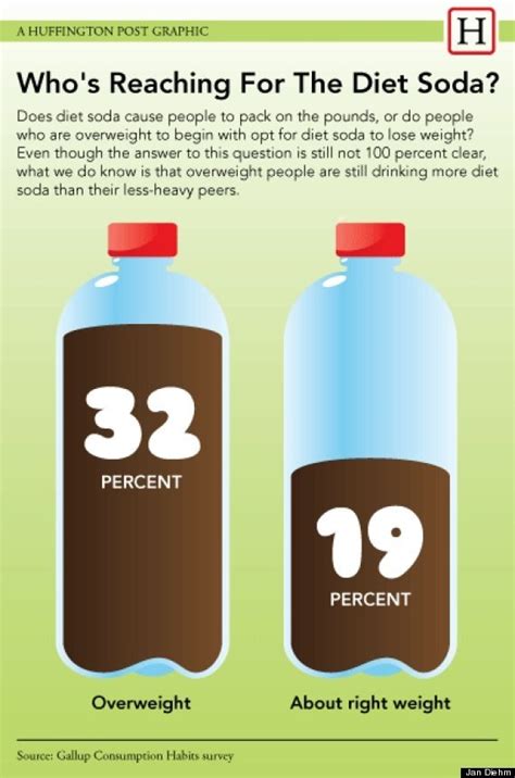 With lots of artificial sweeteners and no. Are Diet Coke, Sprite Zero, Coke Zero and/or other diet ...