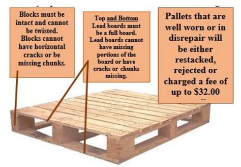 Standard Wood Pallet Dimensions And Sizes Diagrams And Charts Vlr