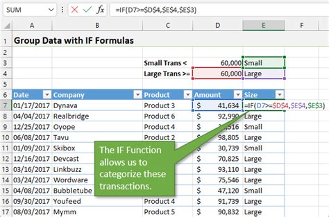 If Formula For Excel Tutorial Everything You Need To Know Excel